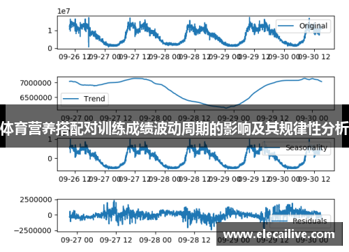 体育营养搭配对训练成绩波动周期的影响及其规律性分析
