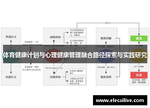 体育健康计划与心理健康管理融合路径探索与实践研究