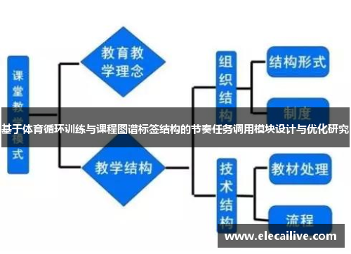 基于体育循环训练与课程图谱标签结构的节奏任务调用模块设计与优化研究